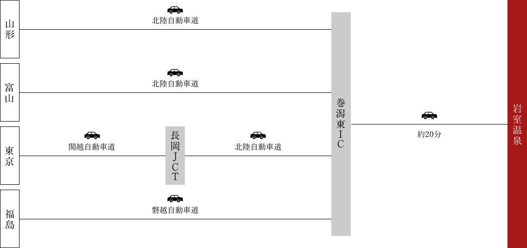 お車でお越しの場合